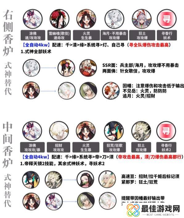 阴阳师超鬼王二阶段活动打法阵容怎么搭配 阴阳师超鬼王二阶段国天全自动冲榜阵容推荐[多图]图片5