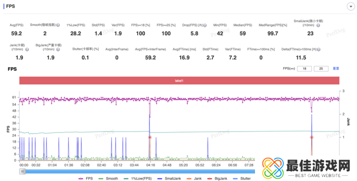 大型手游“帧数拉满” 骁龙8至尊版游戏表现强悍