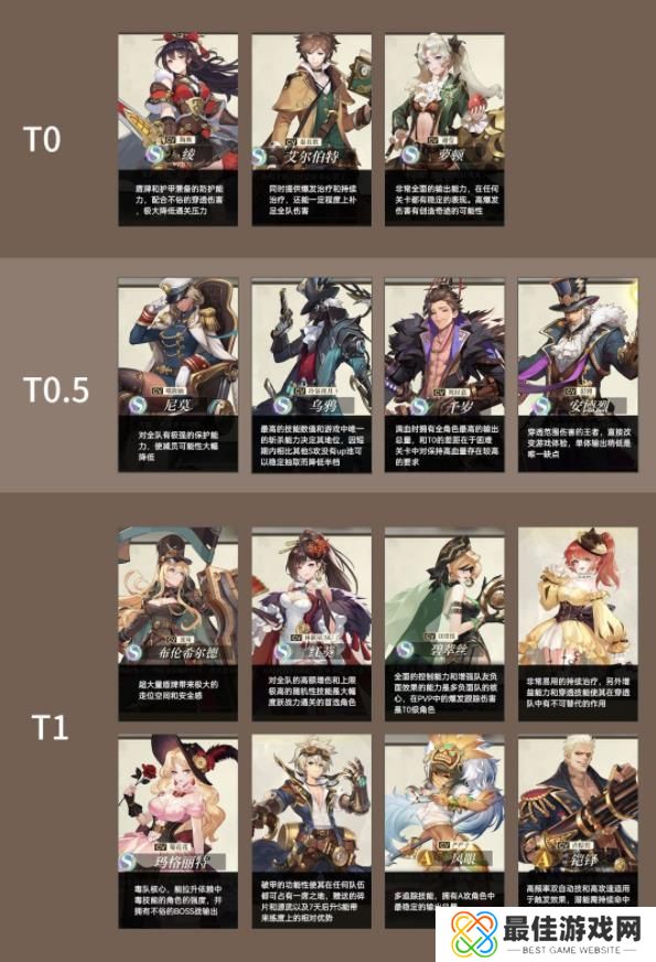 空之要塞启航开服T0角色强度怎么样 空之要塞启航开服T0角色强度详情[多图]图片1