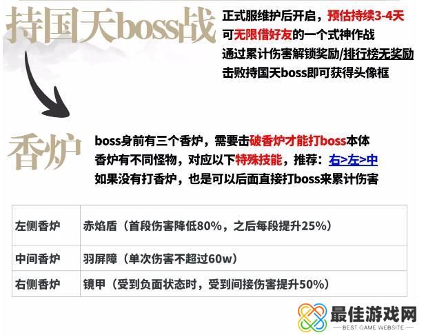 阴阳师超鬼王二阶段活动打法阵容怎么搭配 阴阳师超鬼王二阶段国天全自动冲榜阵容推荐[多图]图片2