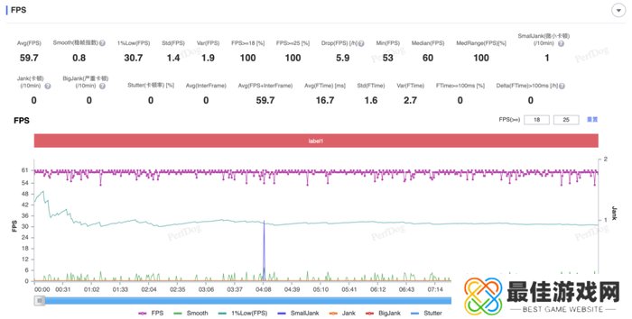 大型手游“帧数拉满” 骁龙8至尊版游戏表现强悍