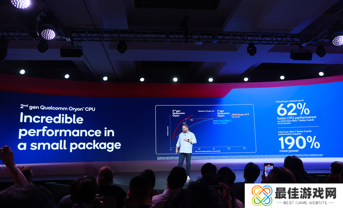 骁龙8至尊版发布,自研第二代Oryon CPU登陆手机