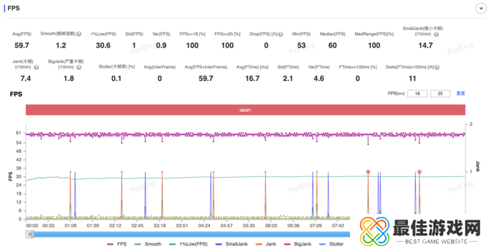 大型手游“帧数拉满” 骁龙8至尊版游戏表现强悍