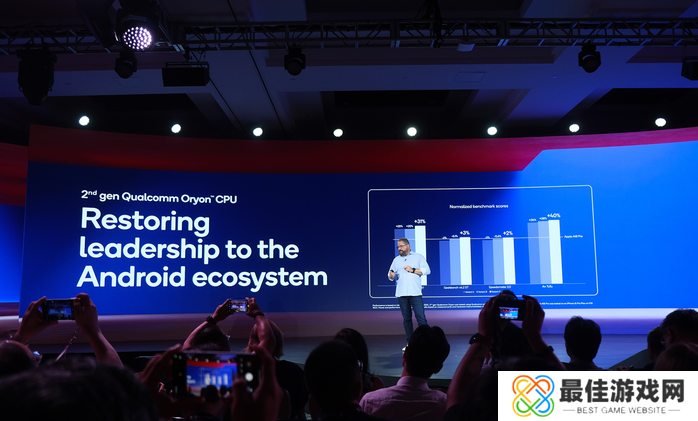 骁龙8至尊版发布,自研第二代Oryon CPU登陆手机