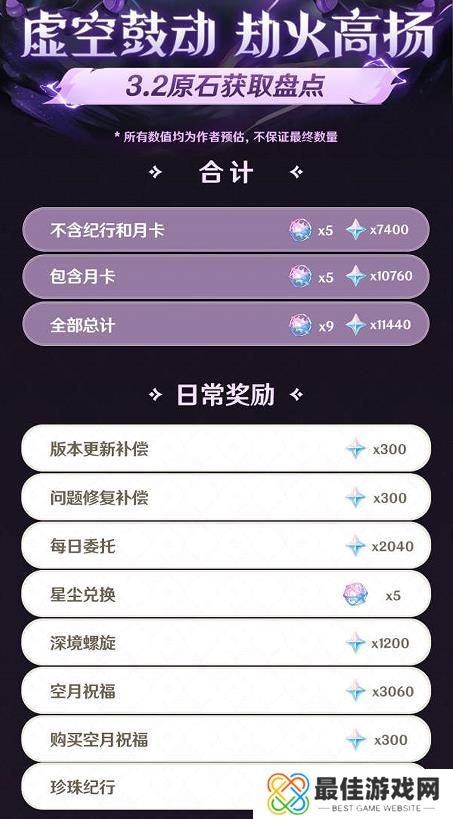 原神3.2版本能获得多少原石 原神3.2版本可获得原石数量统计[多图]图片1