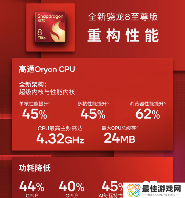 大型手游“帧数拉满” 骁龙8至尊版游戏表现强悍