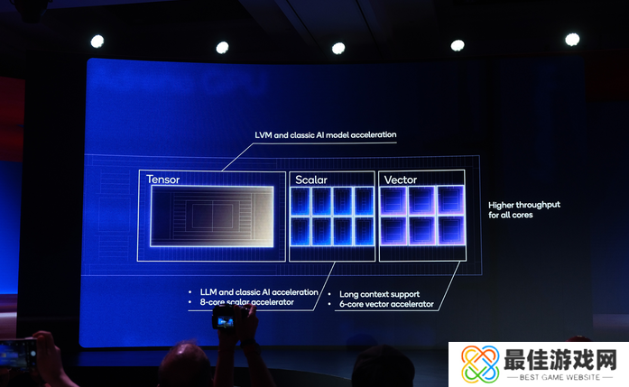 骁龙8至尊版发布,自研第二代Oryon CPU登陆手机