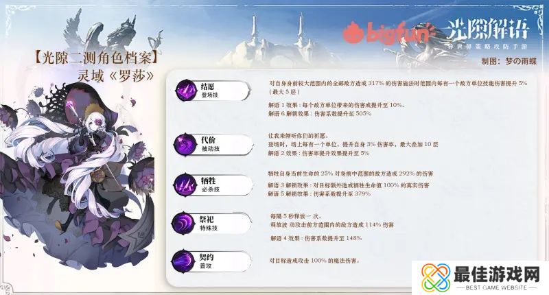 光隙解语元素队阵容怎么搭配 光隙解语元素队阵容搭配攻略[图]图片1