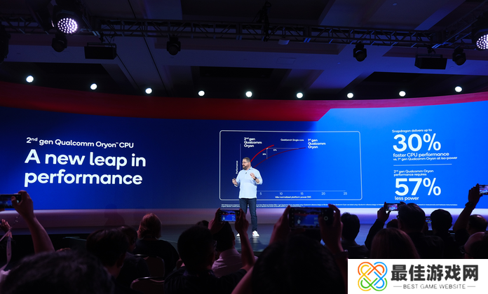 骁龙8至尊版发布,自研第二代Oryon CPU登陆手机