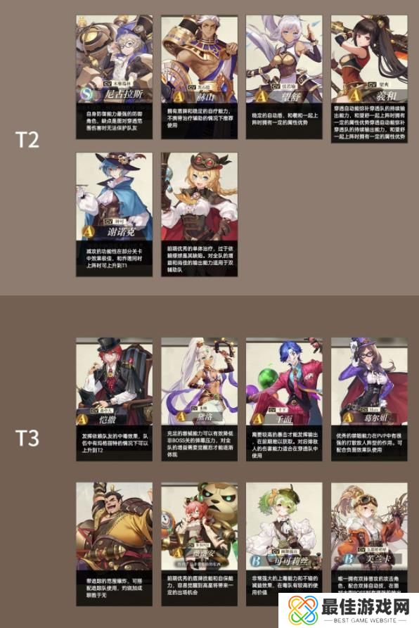 空之要塞启航开服T0角色强度怎么样 空之要塞启航开服T0角色强度详情[多图]图片2