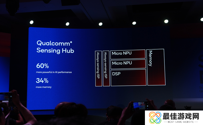 骁龙8至尊版发布,自研第二代Oryon CPU登陆手机