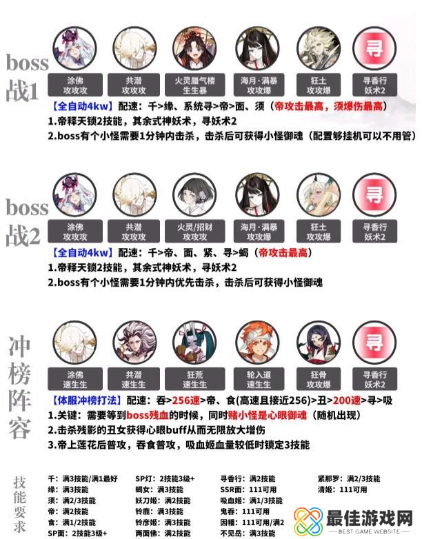 阴阳师超鬼王二阶段活动打法阵容怎么搭配 阴阳师超鬼王二阶段国天全自动冲榜阵容推荐[多图]图片6