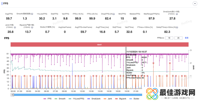 大型手游“帧数拉满” 骁龙8至尊版游戏表现强悍