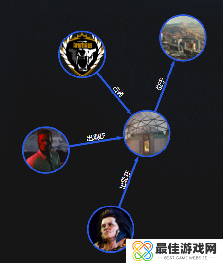 赛博朋克2077地图——大帝国商场介绍