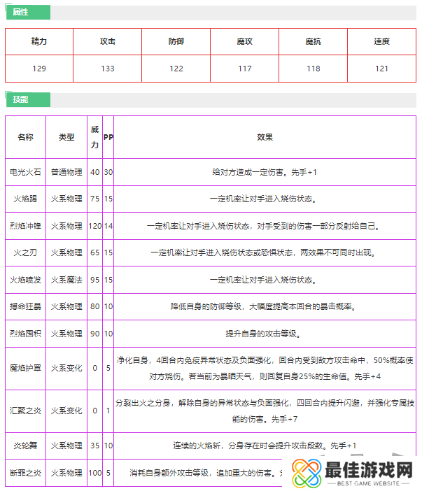 洛克王国辉煌雷诺怎么样 洛克王国辉煌雷诺技能介绍
