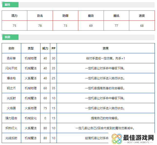 洛克王国红色闪电怎么样 洛克王国红色闪电技能介绍