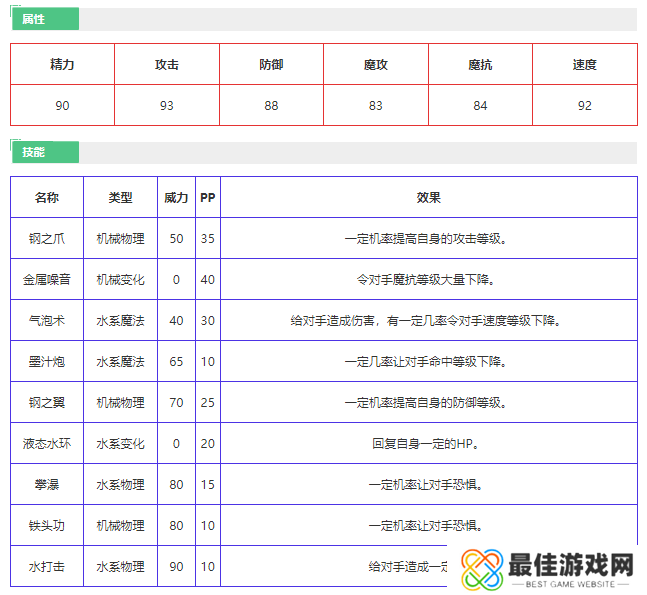 洛克王国深海幽灵怎么样 洛克王国深海幽灵技能介绍