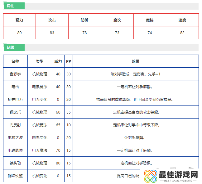 洛克王国霹雳游侠怎么样 洛克王国霹雳游侠技能介绍
