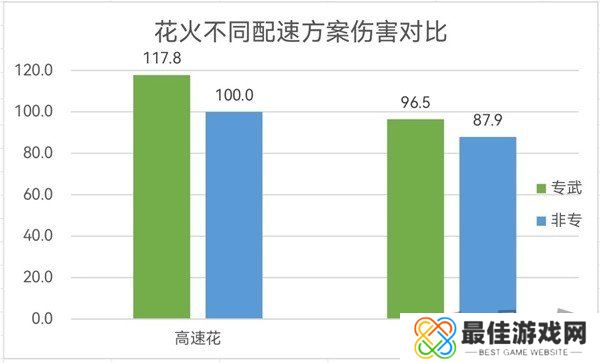 崩坏星穹铁道花火配速攻略 崩坏星穹铁道花火多少配速好