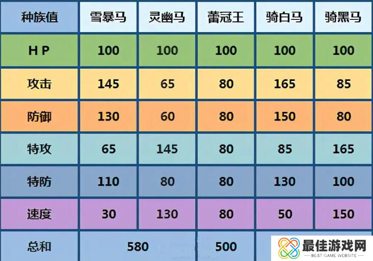 精灵宝可梦剑盾