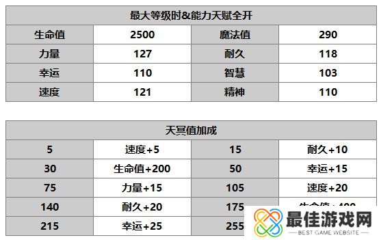 另一个伊甸超越时空的猫