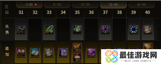 dnf最新周年庆战令奖励有什么 2024周年庆奖励一览