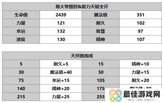 另一个伊甸超越时空的猫
