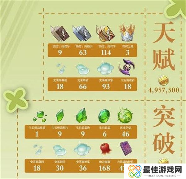 原神瑶瑶养成需要什么材料 原神瑶瑶养成材料全攻略[多图]图片1