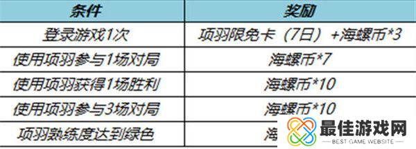 王者荣耀项羽专精送海螺币活动怎么玩 王者荣耀项羽专精送海螺币活动介绍[多图]图片2