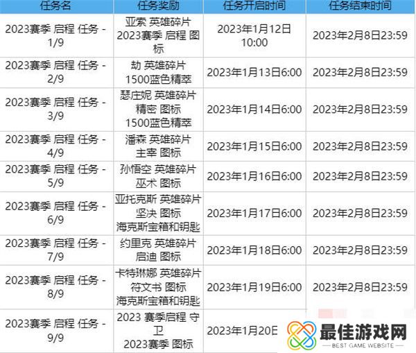 英雄联盟2023赛季启程任务怎么做 英雄联盟2023赛季启程任务完成攻略[多图]图片2