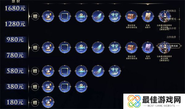 王者荣耀2023年摘星辰皮肤怎么获得 王者荣耀2023年摘星辰皮肤获得方法[多图]图片1