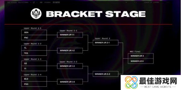 英雄联盟2024msi抽签结果是什么 lol2024MSI季中赛胜败分组抽签结果