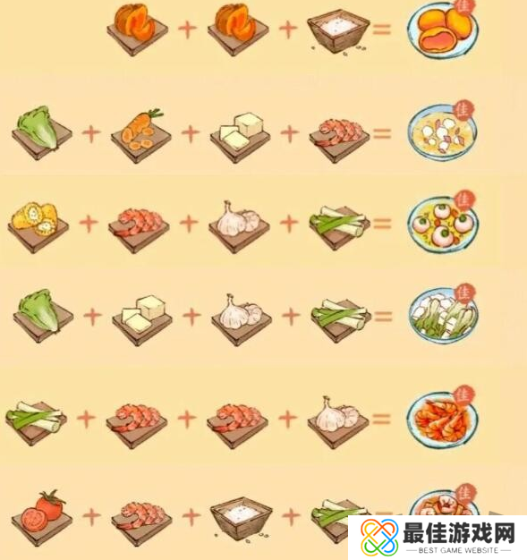 淡墨水云乡菜谱大全 1-4级菜谱配方一览表