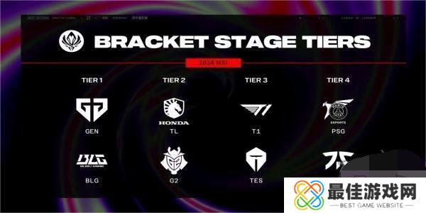 2024MSI季中冠军赛赛程怎样 英雄联盟MSI淘汰赛队伍名单一览