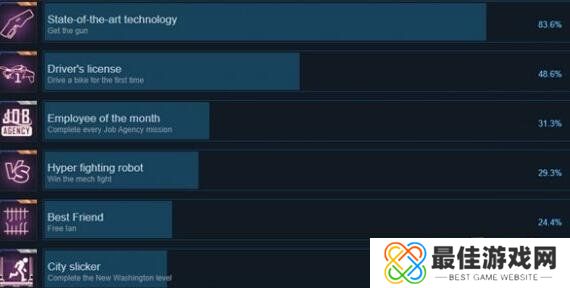 闪回2成就达成方法大全 闪回2有什么成就