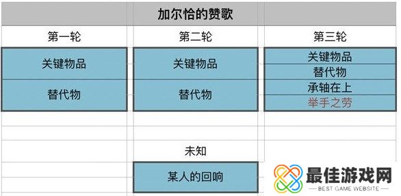 原神加尔恰的赞歌举手之劳怎么解决 加尔恰的赞歌举手之劳BUG修复公告[多图]图片1
