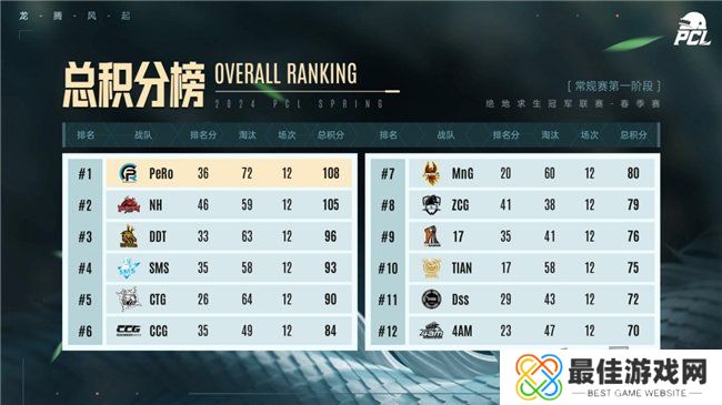 PUBG PCL2024春季赛16强名单出炉,全员蓄势待发争夺桂冠!