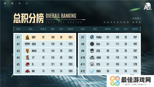 PUBG PCL2024春季赛16强名单出炉,全员蓄势待发争夺桂冠!