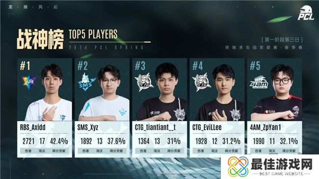PUBG PCL2024春季赛16强名单出炉,全员蓄势待发争夺桂冠!