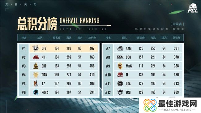 PUBG PCL2024春季赛16强名单出炉,全员蓄势待发争夺桂冠!
