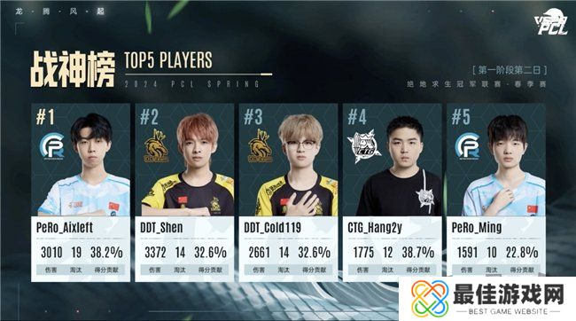 PUBG PCL2024春季赛16强名单出炉,全员蓄势待发争夺桂冠!