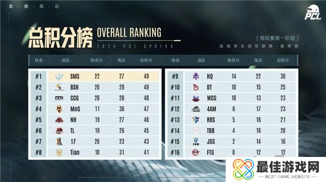 PUBG PCL2024春季赛16强名单出炉,全员蓄势待发争夺桂冠!