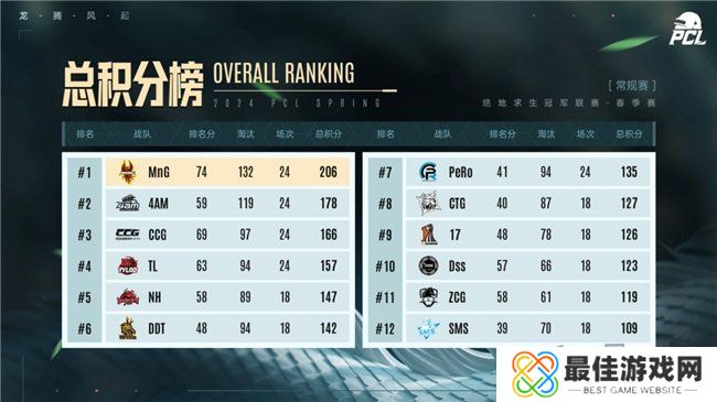 PUBG PCL2024春季赛16强名单出炉,全员蓄势待发争夺桂冠!