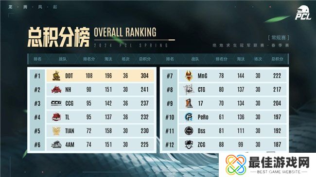 PUBG PCL2024春季赛16强名单出炉,全员蓄势待发争夺桂冠!