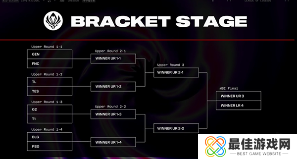 英雄联盟2024MSI季中赛胜败分组抽签结果 2024msi抽签结果最新赛程一览