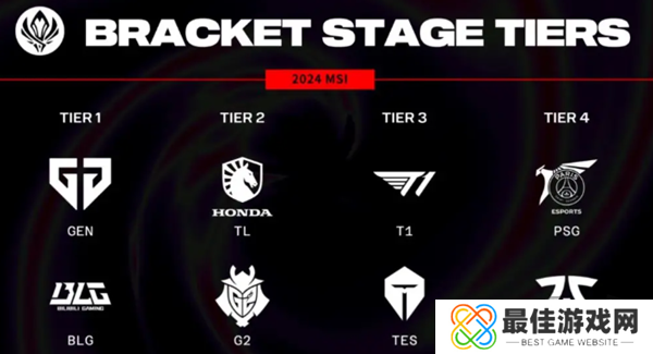 英雄联盟2024MSI季中赛胜败分组抽签结果 2024msi抽签结果最新赛程一览