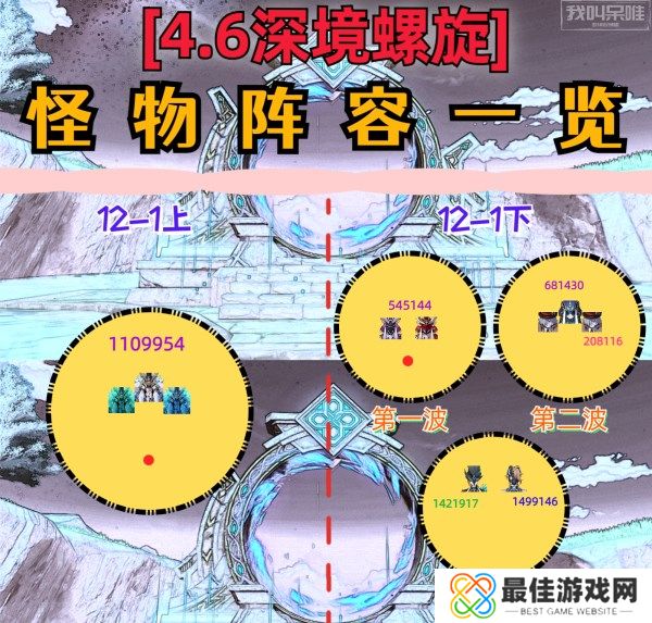原神4.6深境螺旋怪物阵容推荐 原神4.6满星深渊队伍推荐