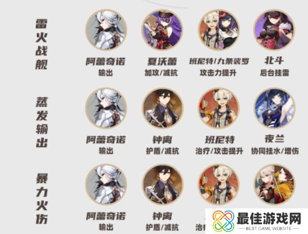 原神4.6阿蕾奇诺角色培养攻略 原神仆人怎么培养使用