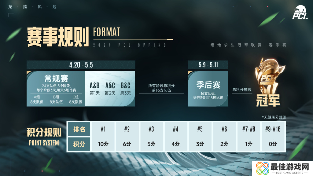 龙腾风起,梦逐荣光!PUBG PCL2024春季赛4.20正式开赛!