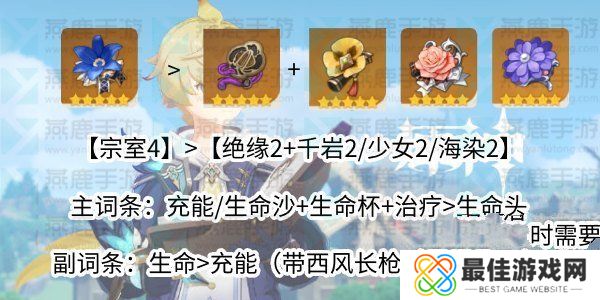 原神3.5米卡武器圣遗物攻略 米卡武器圣遗物怎么选择[多图]图片2